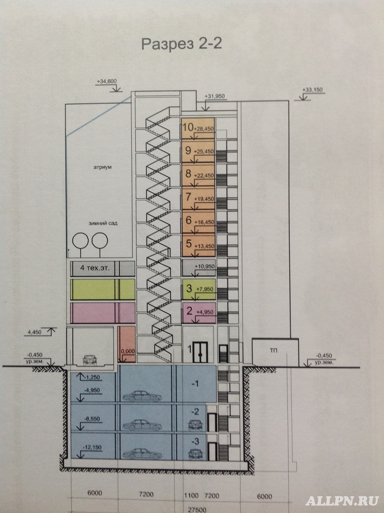 Офисы инвест компаний. Схема инвестирования в недвижимость. Деревня жуковка. Инвест проект. Инвест участки.